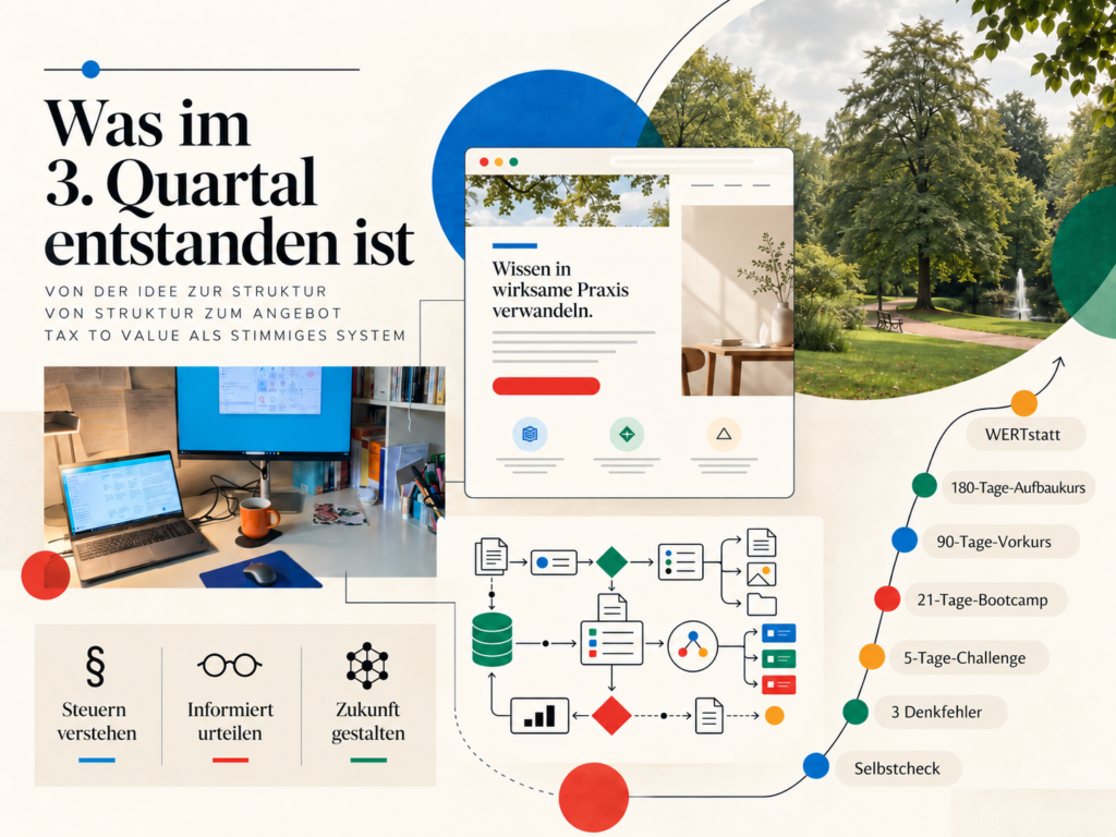 Grafik zum 3. Quartal 2026: Von der Idee zur Struktur, von Struktur zum Angebot, Tax to Value als stimmiges System
